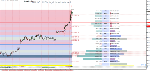 Click to Enlarge

Name: XAUUSD+H1.png
Size: 57 KB