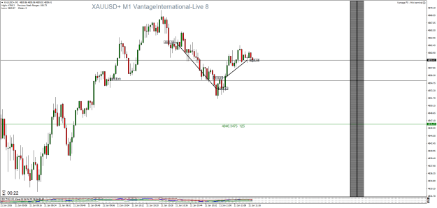 Click to Enlarge

Name: XAUUSD+M1.png
Size: 24 KB