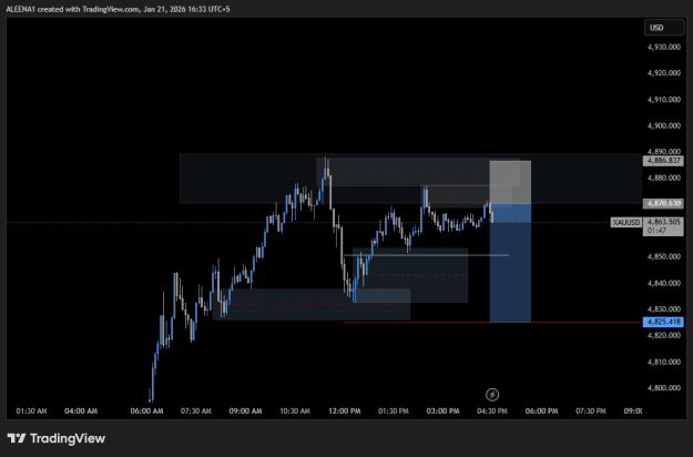 Click to Enlarge

Name: XAUUSD_2026-01-21_16-33-13.png
Size: 17 KB