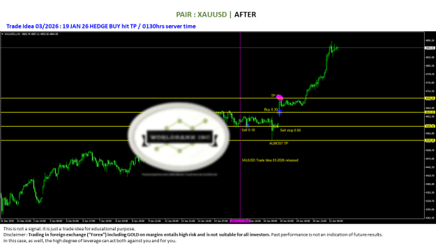 Click to Enlarge

Name: 20260115 - Signal03-2026 update HEDGE BUY TP 20260119.png
Size: 58 KB