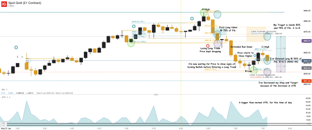 Click to Enlarge

Name: Spot Gold (£1 Contract)_20260121_07.38.png
Size: 69 KB