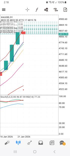 Click to Enlarge

Name: Screenshot_20260122_141845_MetaTrader 4.jpg
Size: 593 KB