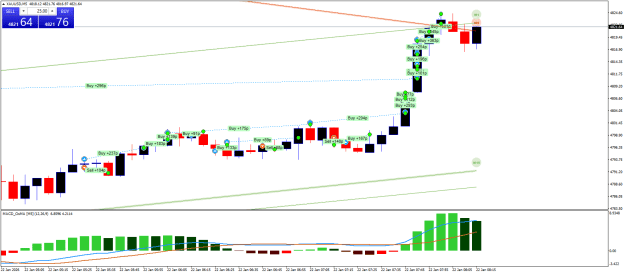 Click to Enlarge

Name: XAUUSDM5z.png
Size: 23 KB