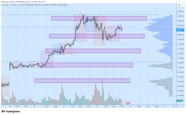 Click to Enlarge

Name: XAUUSD_2026-01-22_18-27-20.png
Size: 38 KB