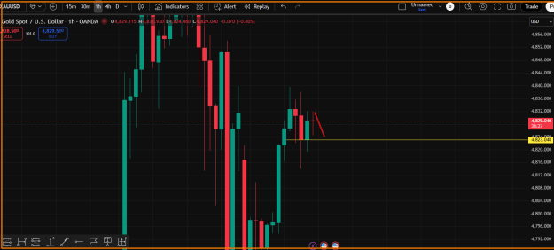 Click to Enlarge

Name: Gold- Scalping.png
Size: 26 KB