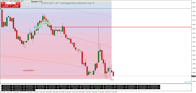 Click to Enlarge

Name: USDCAD+M1.png
Size: 30 KB