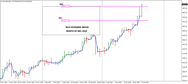 Click to Enlarge

Name: TP2 XAUUSDDaily.png
Size: 16 KB