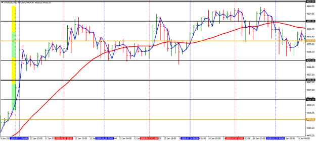 Click to Enlarge

Name: we 17 jan XAUUSDH1.png
Size: 21 KB