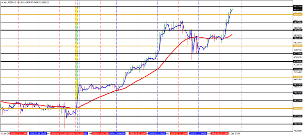 Click to Enlarge

Name: we 22 jan XAUUSDH1.png
Size: 20 KB
