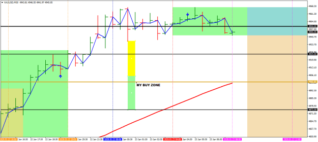 Click to Enlarge

Name: MY BUY ZONE XAUUSDM30.png
Size: 18 KB