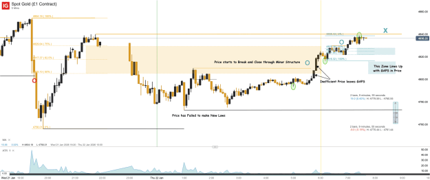 Click to Enlarge

Name: Spot Gold (£1 Contract)_20260122_07.41.png
Size: 49 KB