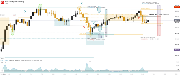 Click to Enlarge

Name: Spot Gold (£1 Contract)_20260122_12.19.png
Size: 53 KB
