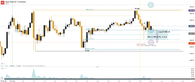 Click to Enlarge

Name: Spot Gold (£1 Contract)_20260123_06.31.png
Size: 37 KB