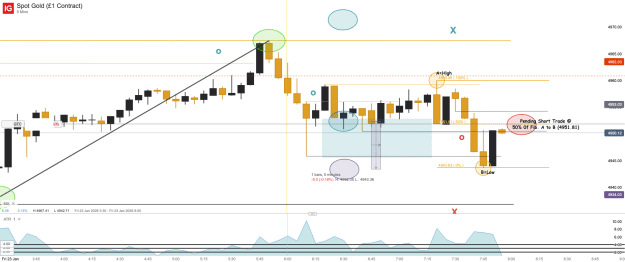Click to Enlarge

Name: Spot Gold (£1 Contract)_20260123_07.55.png
Size: 41 KB