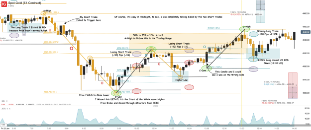 Click to Enlarge

Name: Spot Gold (£1 Contract)_20260123_14.34.png
Size: 93 KB