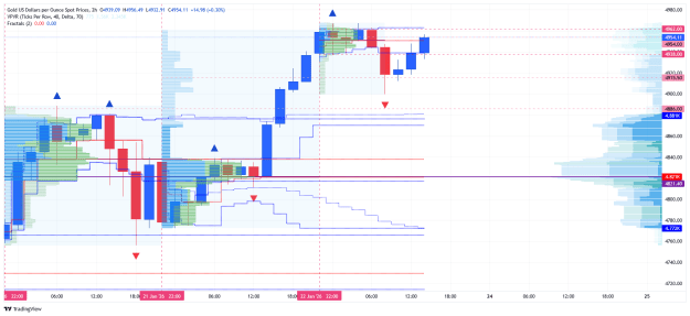Click to Enlarge

Name: _XAU_USD_2026-01-23 h2 vp ss.png
Size: 33 KB