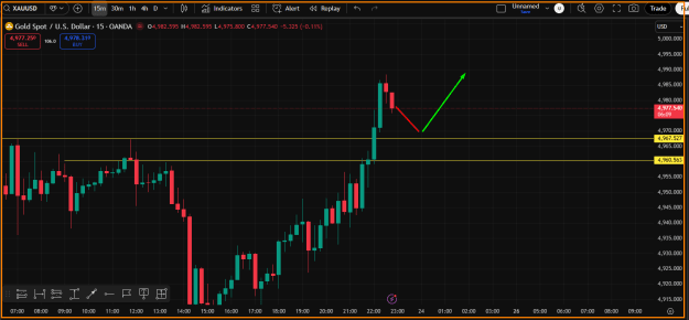 Click to Enlarge

Name: Gold- Buy Reversal Trade.png
Size: 29 KB
