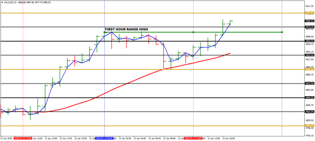 Click to Enlarge

Name: 23A XAUUSDH1.png
Size: 15 KB