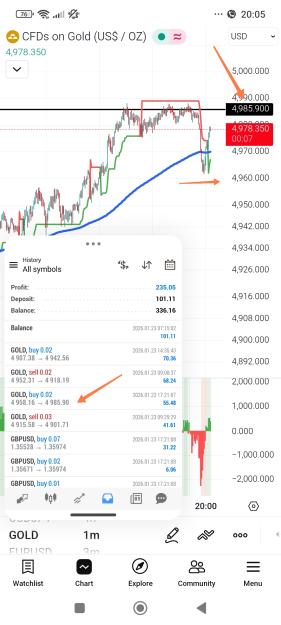 Click to Enlarge

Name: Screenshot_2026-01-23-20-05-53-431_net.metaquotes.metatrader4-edit.jpg
Size: 577 KB