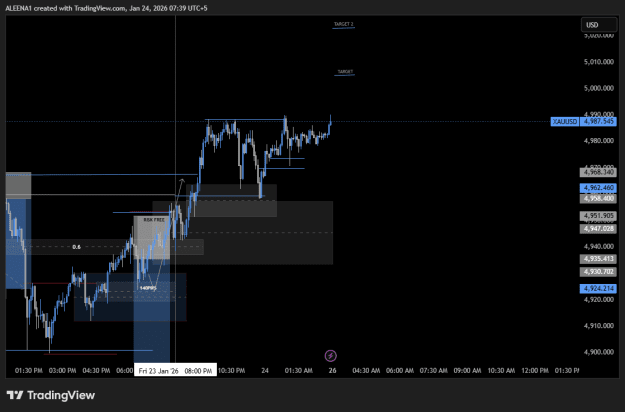 Click to Enlarge

Name: XAUUSD_2026-01-23_23-23-46.png
Size: 21 KB
