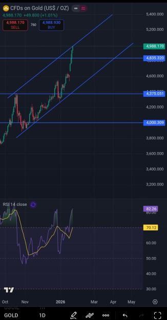 Click to Enlarge

Name: Screenshot_2026-01-24-07-35-41-277_com.tradingview.tradingviewapp~2.jpg
Size: 104 KB