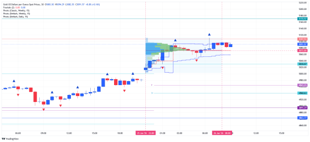 Click to Enlarge

Name: _XAU_USD_2026-01-26 m30 pivot.png
Size: 28 KB