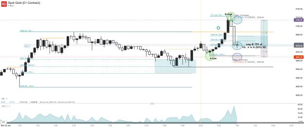 Click to Enlarge

Name: Spot Gold (£1 Contract)_20260126_07.02.png
Size: 45 KB