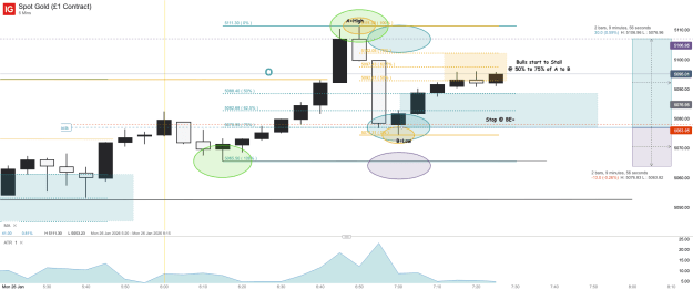 Click to Enlarge

Name: Spot Gold (£1 Contract)_20260126_07.27.png
Size: 43 KB
