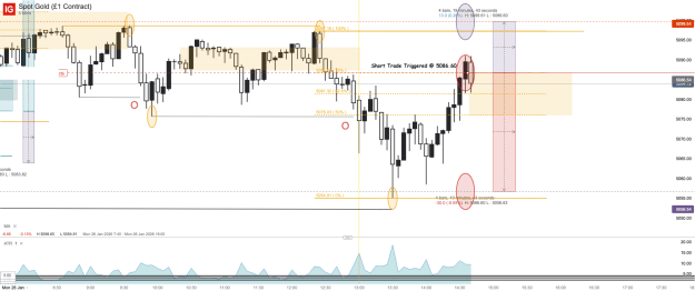 Click to Enlarge

Name: Spot Gold (£1 Contract)_20260126_14.42.png
Size: 48 KB