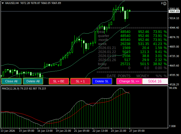 Click to Enlarge

Name: XAUUSDH4.png
Size: 16 KB