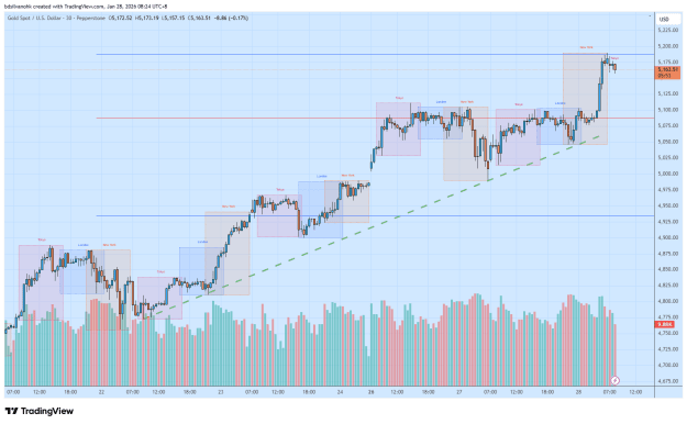 Click to Enlarge

Name: XAUUSD_2026-01-28_08-24-06.png
Size: 42 KB