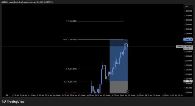 Click to Enlarge

Name: XAUUSD_2026-01-28_08-18-11.png
Size: 17 KB