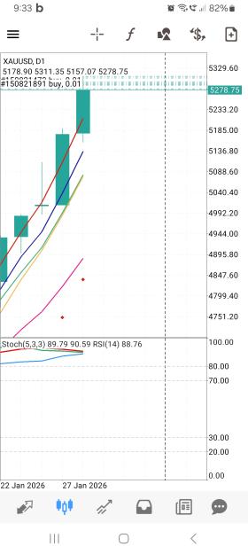 Click to Enlarge

Name: Screenshot_20260128_213358_MetaTrader 4.jpg
Size: 502 KB