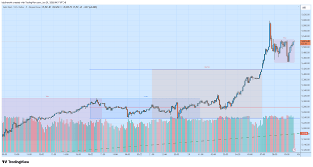 Click to Enlarge

Name: XAUUSD_2026-01-29_09-37-41.png
Size: 37 KB
