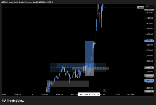Click to Enlarge

Name: XAUUSD_2026-01-29_07-15-15.png
Size: 18 KB