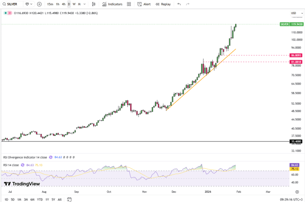 Click to Enlarge

Name: silver-smashes-records-above-dollar117-5339.png
Size: 46 KB