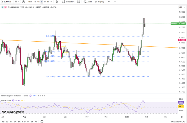 Click to Enlarge

Name: eurusd-advances-on-fed-uncertainty-5337.png
Size: 58 KB