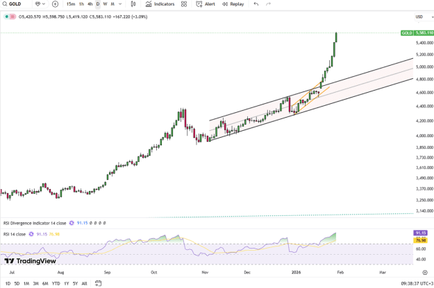 Click to Enlarge

Name: gold-hits-record-5500-usd-5338.png
Size: 56 KB