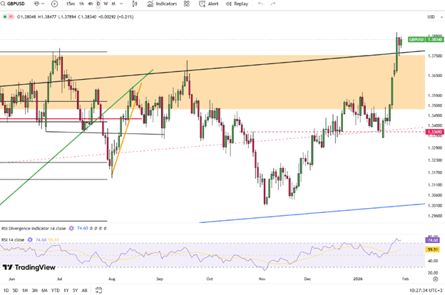 Click to Enlarge

Name: gbpusd-eyes-1-3850-amid-dollar-softness-5341.png
Size: 29 KB