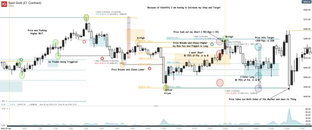 Click to Enlarge

Name: Spot Gold (£1 Contract)_20260129_14.12.png
Size: 82 KB