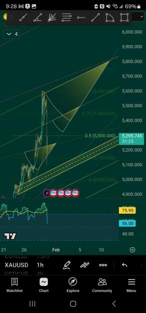 Click to Enlarge

Name: Screenshot_20260129_092836_TradingView.jpg
Size: 858 KB