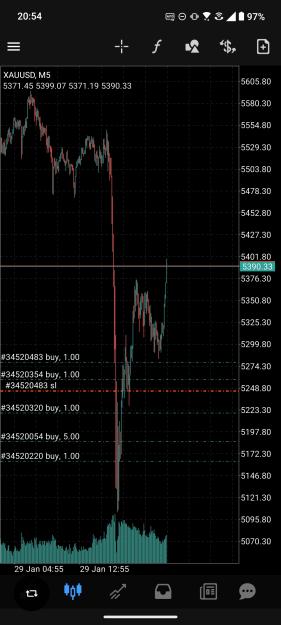 Click to Enlarge

Name: Screenshot_20260129-205447_MetaTrader_4.jpg
Size: 644 KB
