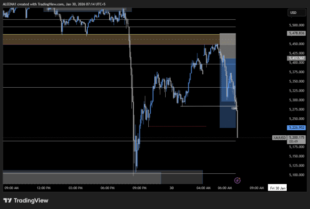 Click to Enlarge

Name: XAUUSD_2026-01-30_07-14-11.png
Size: 18 KB