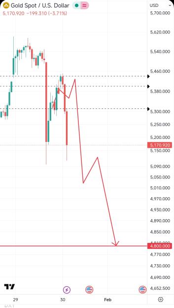 Click to Enlarge

Name: Screenshot_2026-01-30-08-00-06-596_com.tradingview.tradingviewapp-edit.jpg
Size: 385 KB