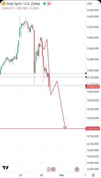 Click to Enlarge

Name: Screenshot_2026-01-30-14-14-07-001_com.tradingview.tradingviewapp-edit.jpg
Size: 392 KB