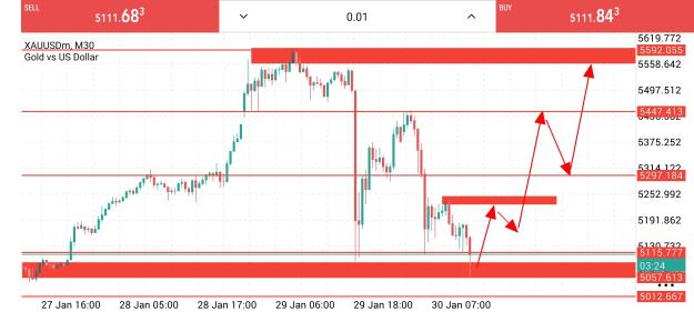 Click to Enlarge

Name: Screenshot_20260130_115637_MetaTrader 5.jpg
Size: 543 KB