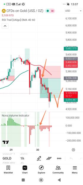 Click to Enlarge

Name: Screenshot_2026-01-30-13-07-03-623_com.tradingview.tradingviewapp-edit.jpg
Size: 448 KB