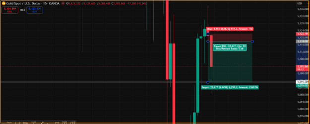 Click to Enlarge

Name: Gold- SELL Trade.png
Size: 24 KB