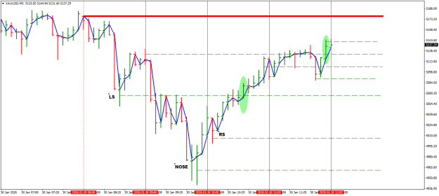 Click to Enlarge

Name: hns XAUUSDM5.png
Size: 17 KB