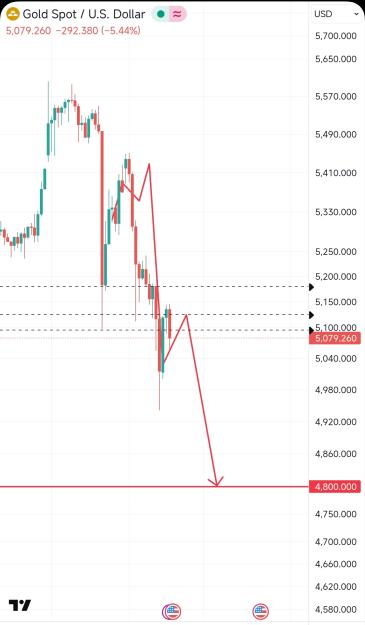 Click to Enlarge

Name: Screenshot_2026-01-30-18-22-35-945_com.tradingview.tradingviewapp-edit.jpg
Size: 386 KB